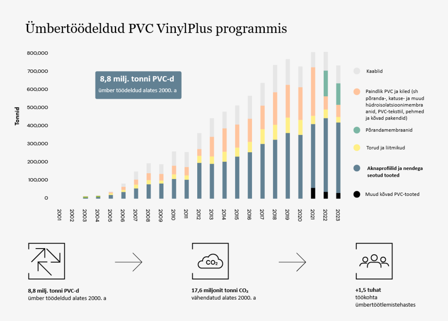 VinylPlus schema