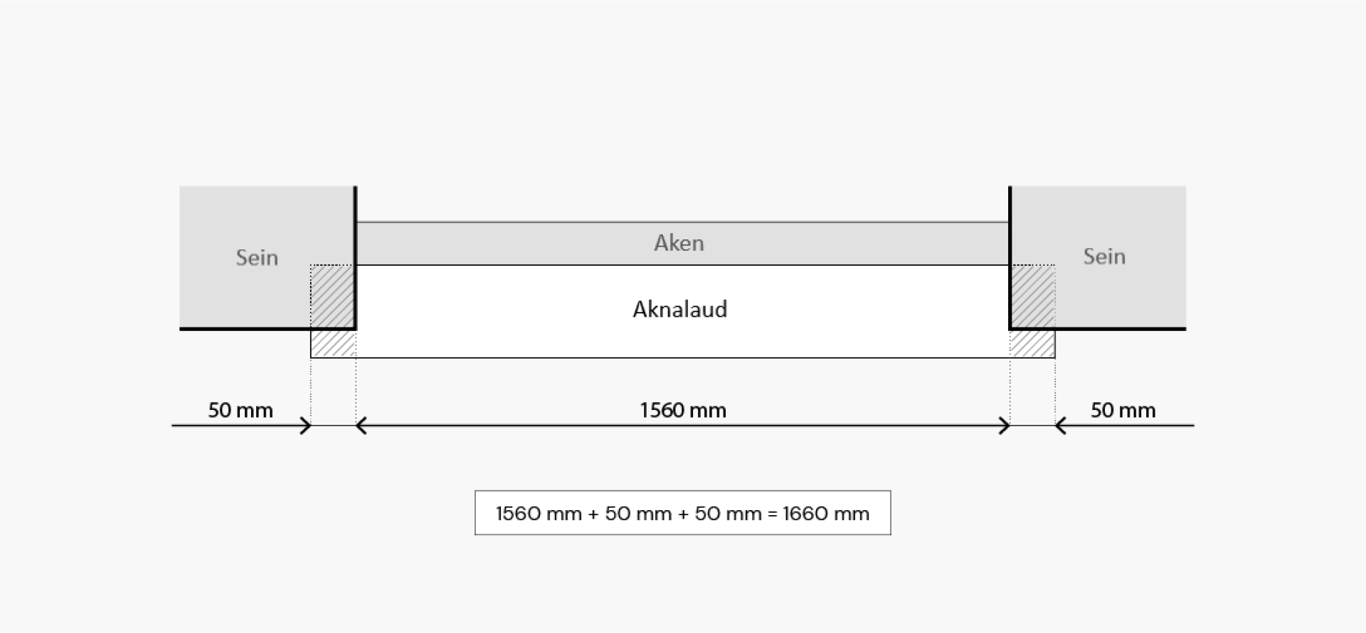 Aknalaua pikkuse mõõtmine