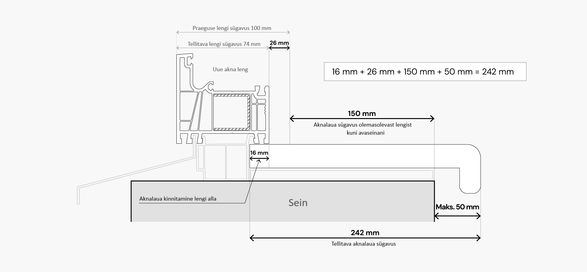 LINEAR süsteem, 74 mm sügavus