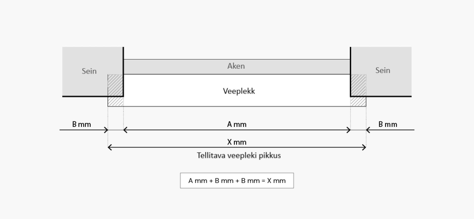 Veepleki pikkuse mõõtmine