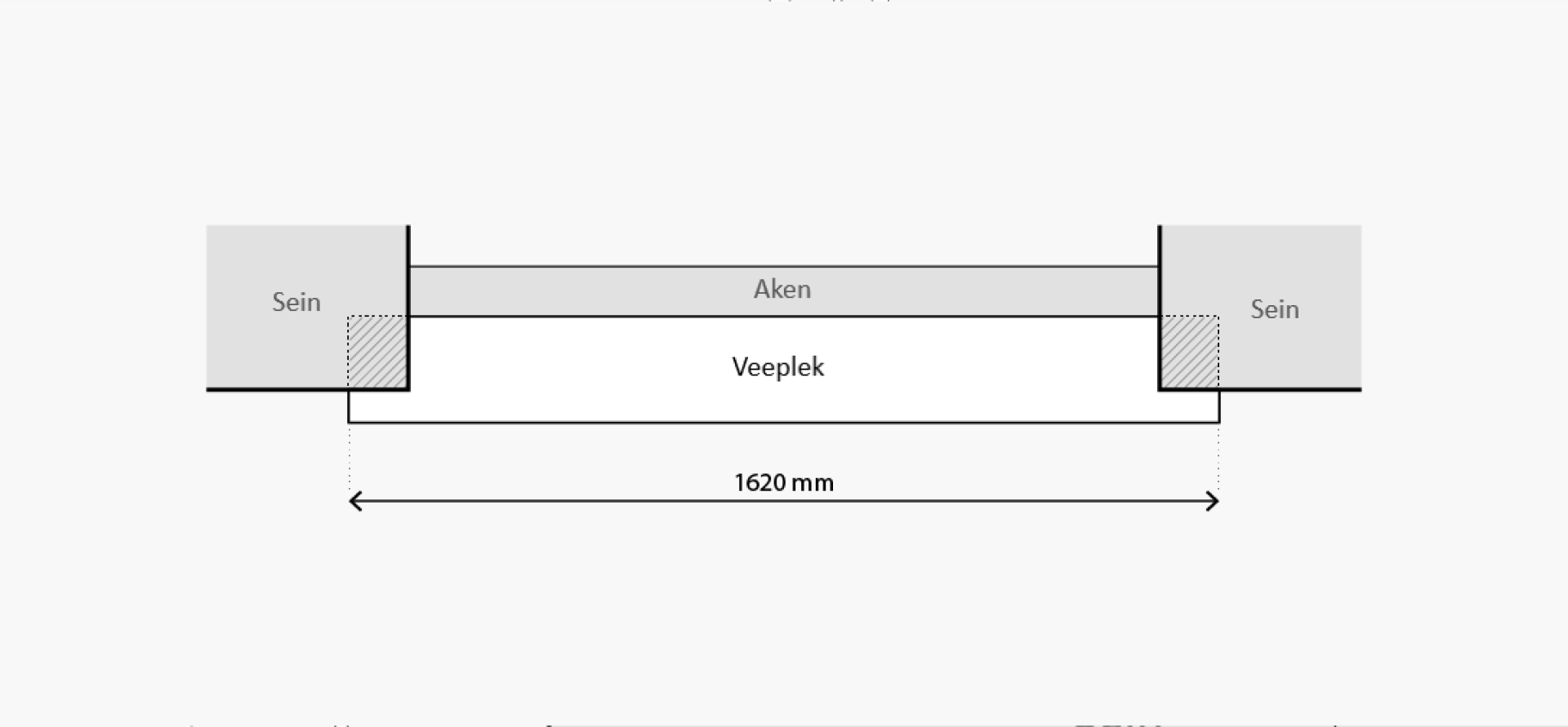 Veepleki pikkuse mõõtmine