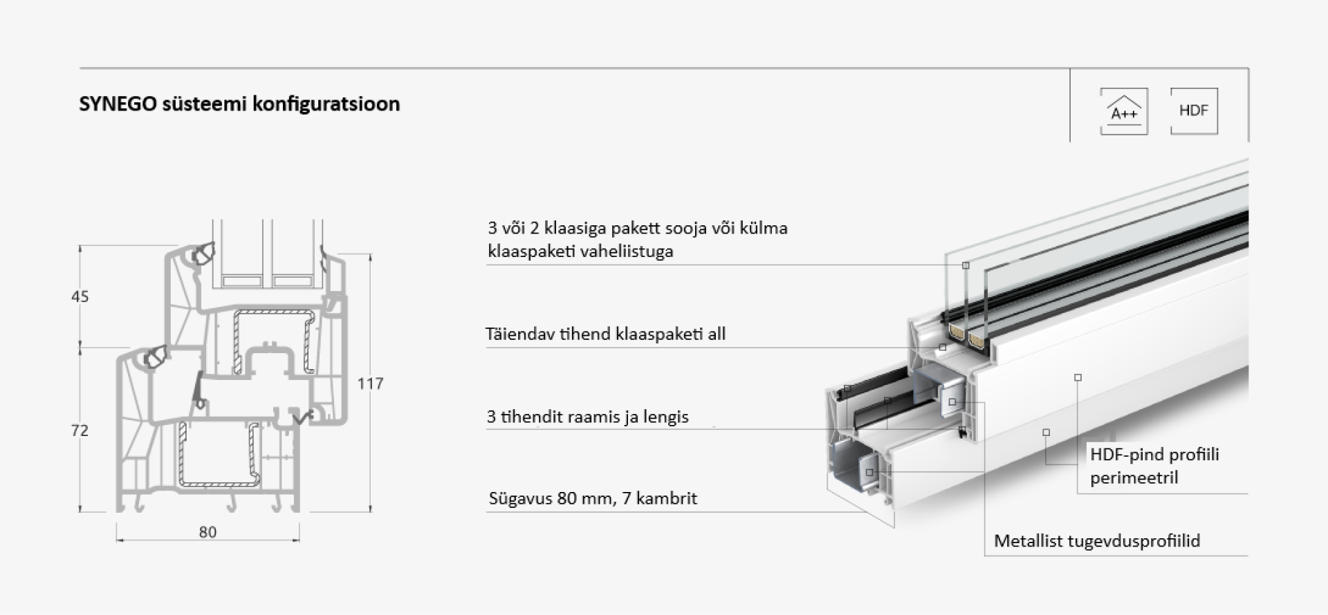 SYNEGO süsteemi konfiguratsioon